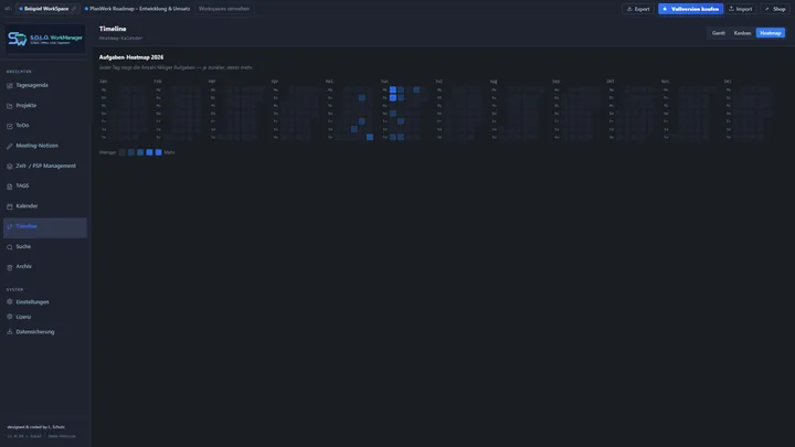 Screenshot: Heatmap